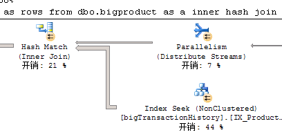 深入解析SQL Server并行执行原理及实践（上）