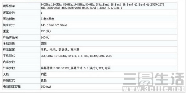 最详尽配备信息内容排出！ ZUK Z2意外惊喜出场