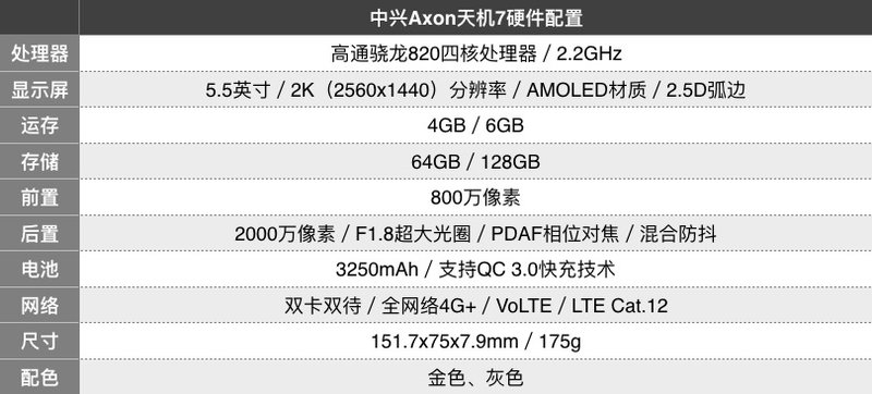 经典旗舰如“7”归来：中兴Axon天机 7上手评测