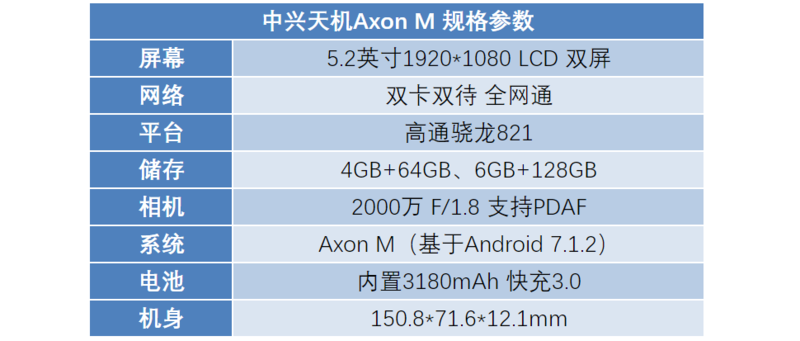 究竟是创新还是噱头？中兴天机Axon M 详细评测