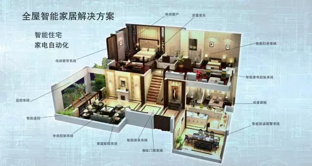 带你认识最全的全宅智能家居系统(图文)