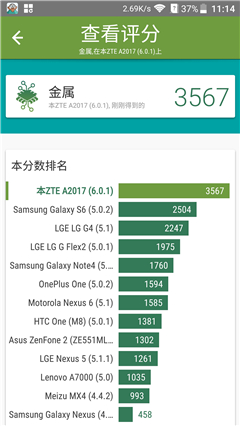 中興AXON天機 7評測:更個性化的新旗艦