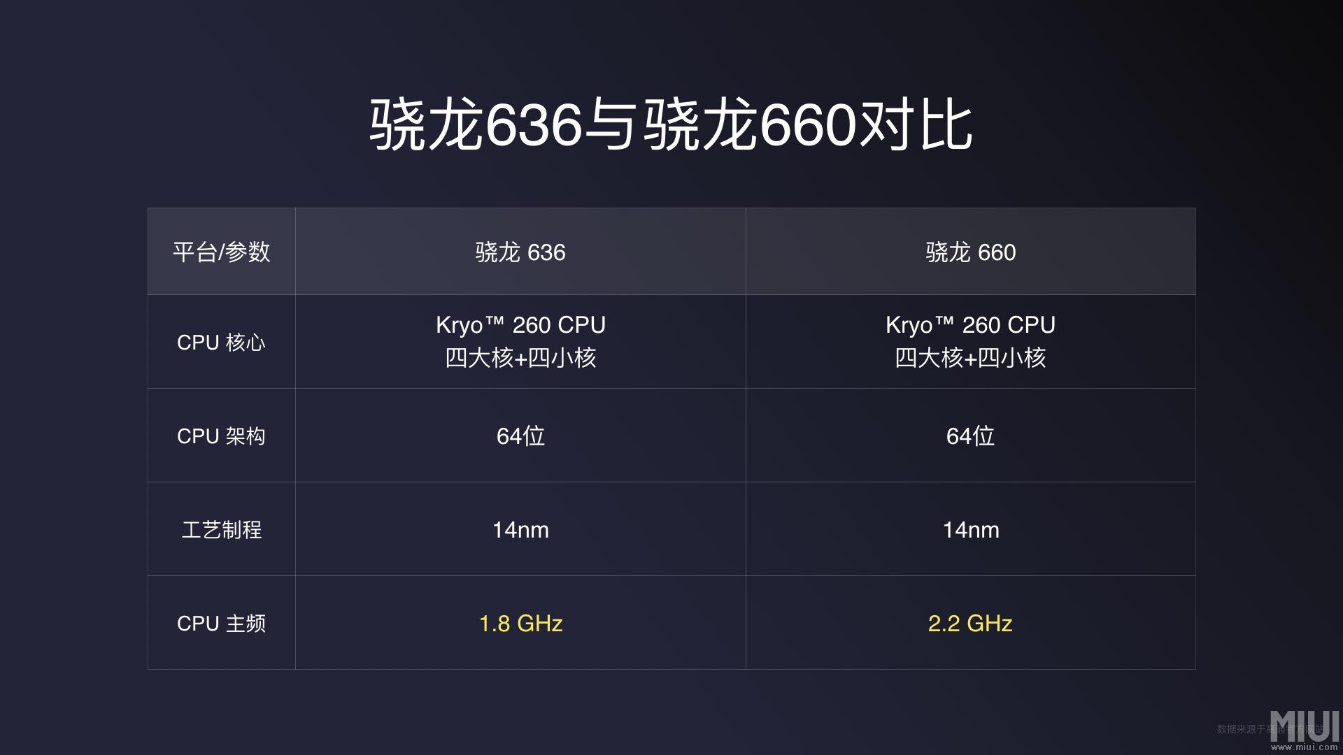 1099元红米Note 5发布 首发骁龙636前摄不输iPhone X