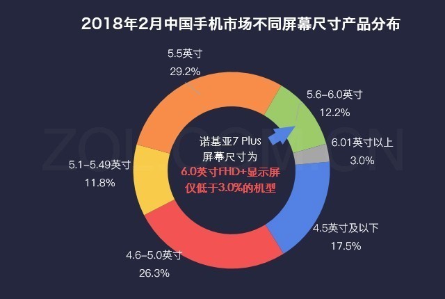 数说新手机:诺基亚7 Plus 卡尔蔡司才算是摔不破的真情结