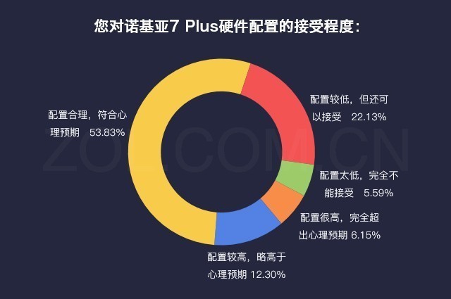 数说新手机:诺基亚7 Plus 卡尔蔡司才算是摔不破的真情结