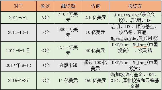 深层编解码独角兽企业：小米科技