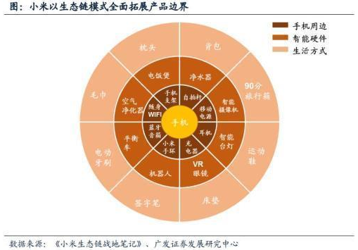 深层编解码独角兽企业：小米科技