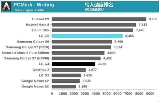 实情是那样的 著名外国媒体测评华为公司Mate8/P9