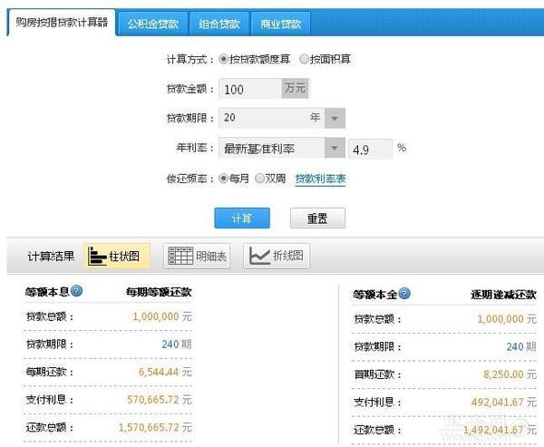 房贷计算器 让你随时清楚月供变化