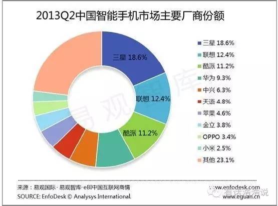 看一个通讯退伍军人怎样讲解国产智能手机销售市场