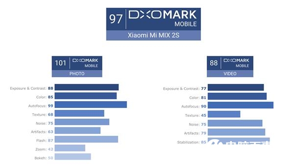 小米MIX2s值得买吗？小米MIX2s全面测评告诉你