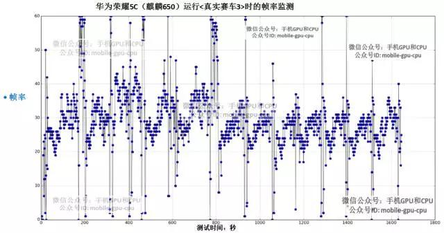 华为荣耀5C实测，并与魅蓝Note3对比横评！