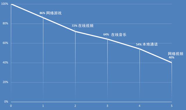 小米魅族怕了没有？大屏幕、强续航力的nubia Z11 Max来了