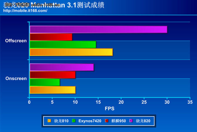 表现均衡的小屏旗舰 联想ZUK Z2评测