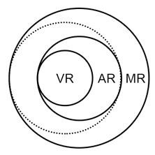 易瞳科技：VR？AR？NO，我们的产品和目标是MR！