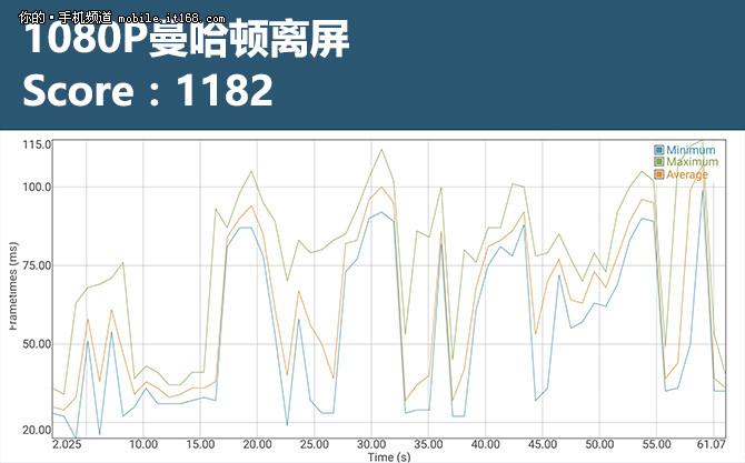 全面提升的新旗舰 中兴AXON天机7评测