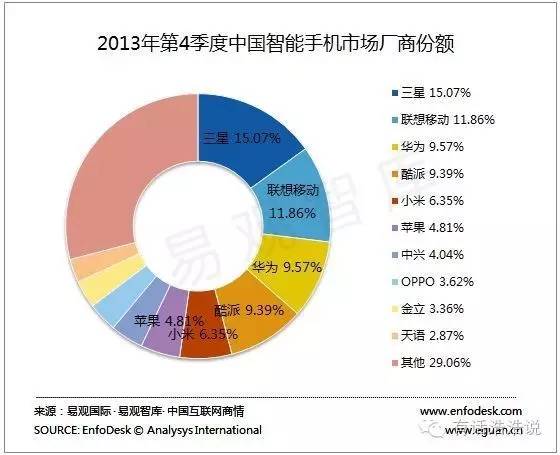 看一个通讯退伍军人怎样讲解国产智能手机销售市场