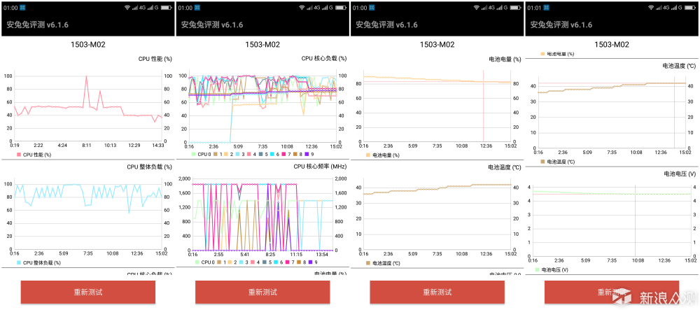 加量加料不加价----360手机N4新品体验