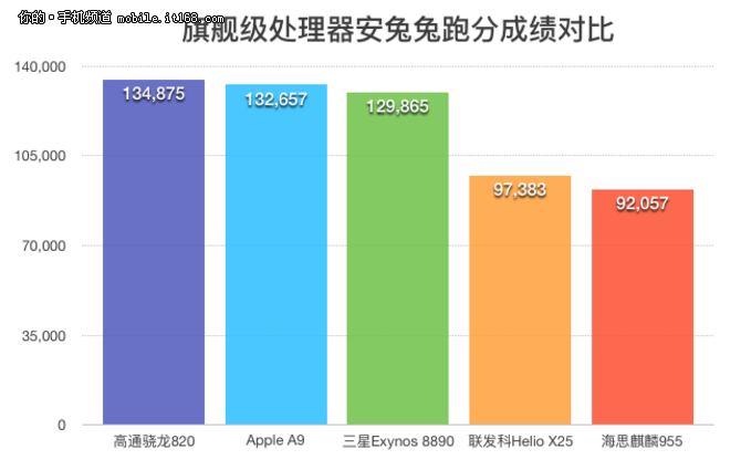 性能与颜值双担当 联想ZUK Z2 Pro评测