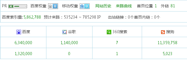 半年做个垃圾站“一月收入超十万”案例分享