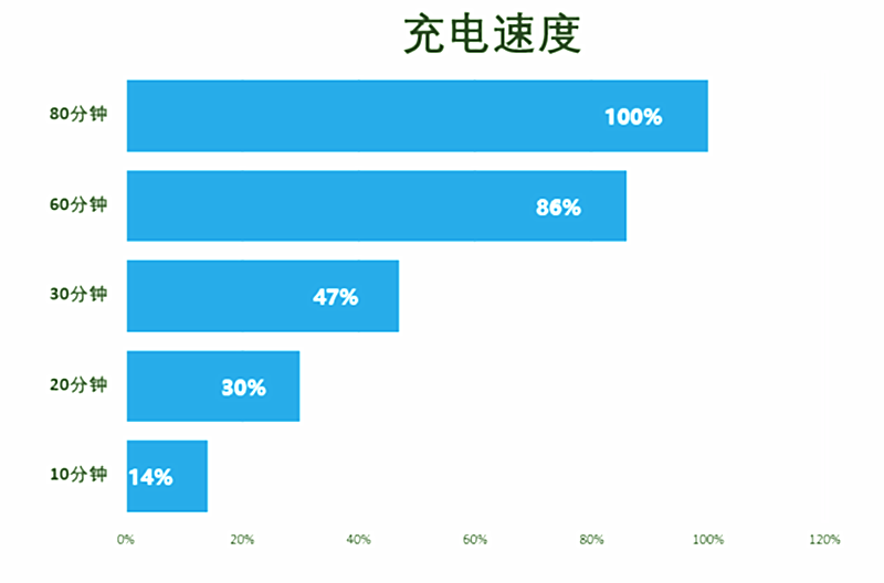 国产旗舰何以站稳3000元梯队：中兴AXON天机 7全面评测