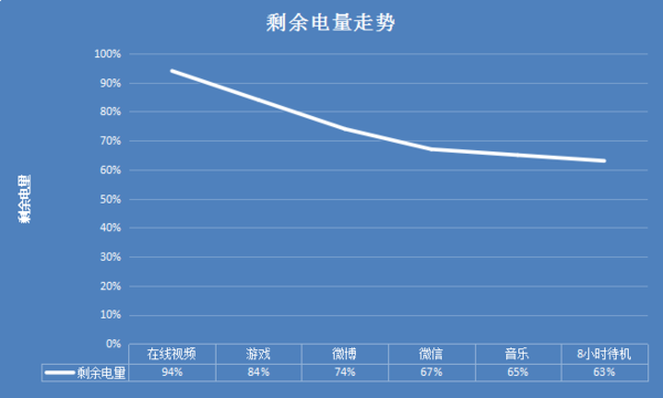 中兴Blade A2评测：低价指纹仍有吸引力