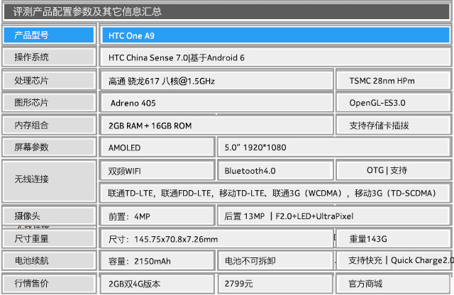 HTC One A9:精致贵族风范的中端机