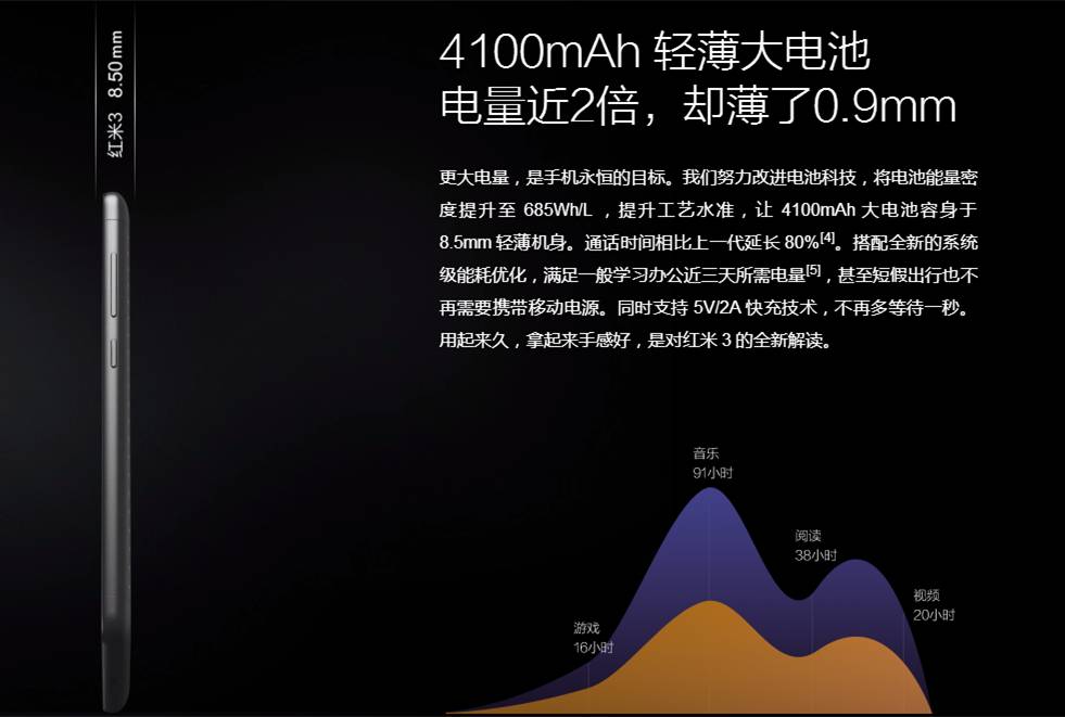 疯狂购物性价比高爆棚的红米3配备主要参数大公布