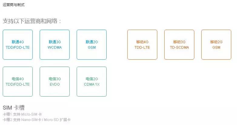 疯狂购物性价比高爆棚的红米3配备主要参数大公布