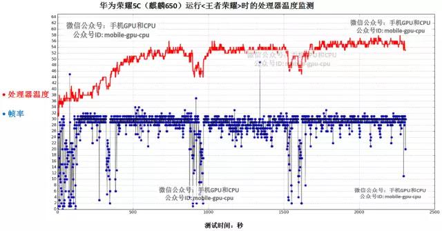 华为荣耀5C实测，并与魅蓝Note3对比横评！