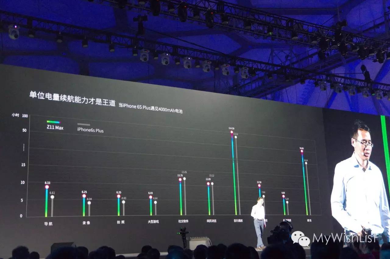 不仅有C罗和长续航力 nubia Z11 Max公布