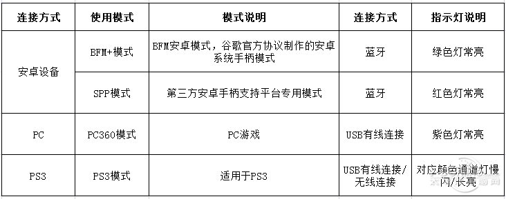 有它风骚走位当个技术流!这才是玩手游正确姿势