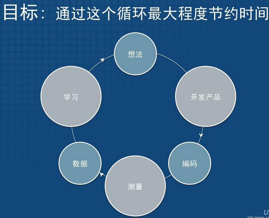 解读数据运营的“道”“术”“器”