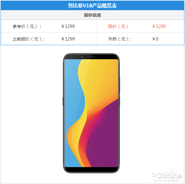 续航力神器1000元小公牛新产品 nubia V18售1299元