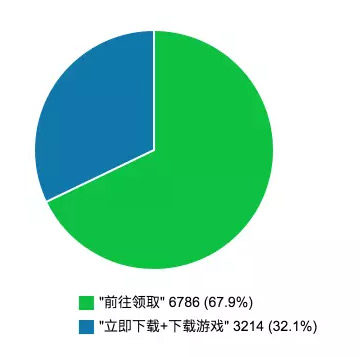 H5移动页面应该这么做，效果就不会差！