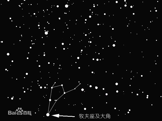 它当然是牧夫座最亮的恒星——牧夫座大角星