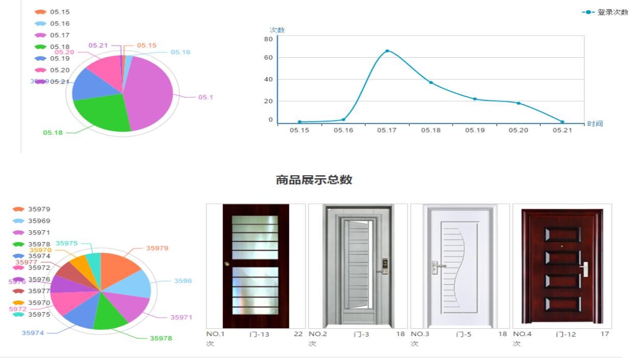 门窗行业如何满足现今消费者的需求？