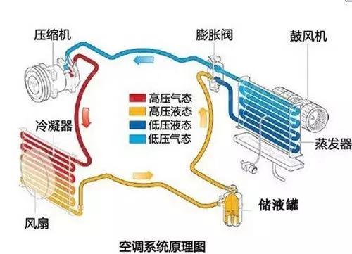 制冷剂全面解析