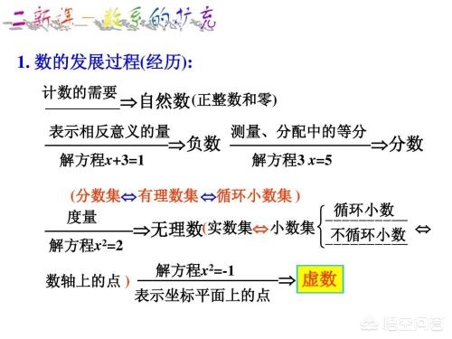 为什么负数乘负数等于正数