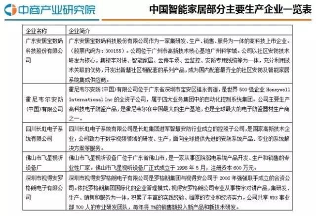 报告中国智能家居行业研究分析报告2016（简版）