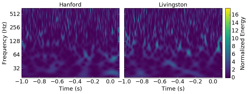 来自爱因斯坦的圣诞的礼物 ――LIGO再次探测到引力波