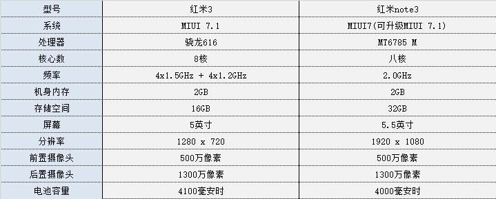 红米3评测：质感出众 699元的续航神器