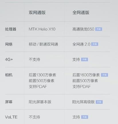 999元骁龙650集成ic的红米notenote3是不是非常值得选购