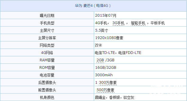 699元小米3又一次更新价钱？高通芯片616手机上大归纳