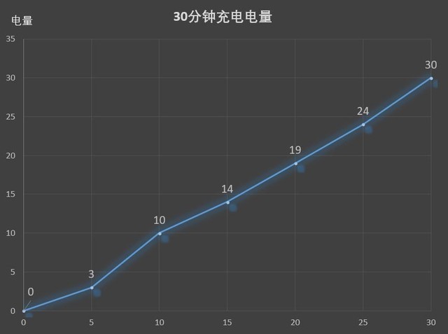 Lenovo K5手機上手：百元機也可美出新高度