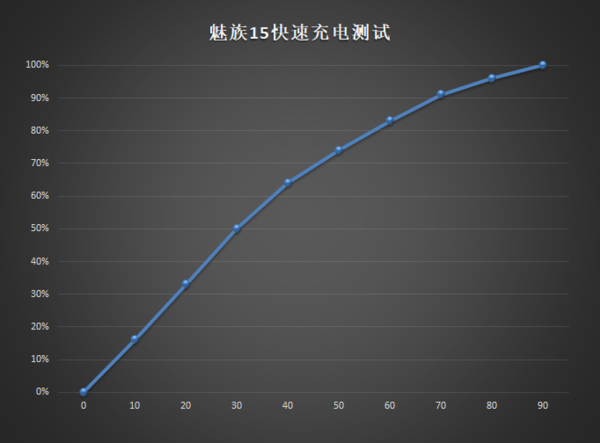 魅族15全面评测 “小”试牛刀的“大”成之作