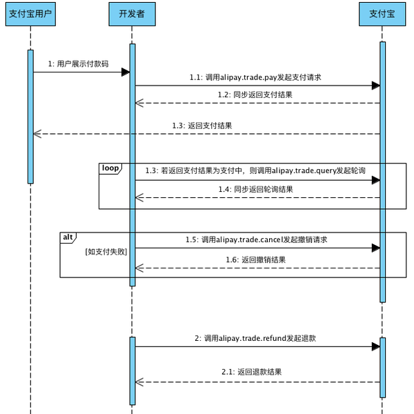 干货丨常见的几种扫码支付方式详解