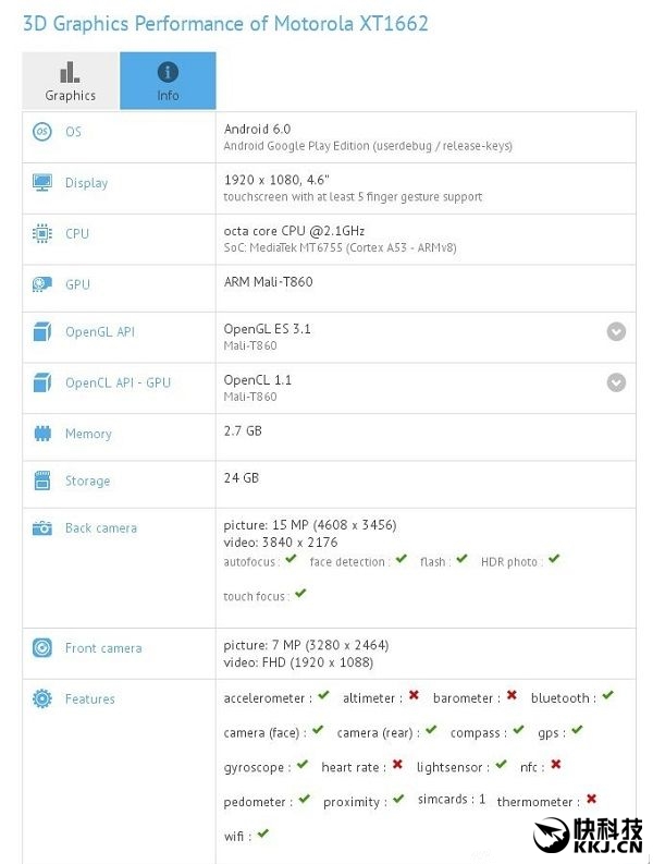 4.6寸4k！新Moto X亮相：双3运行内存 安卓6.0