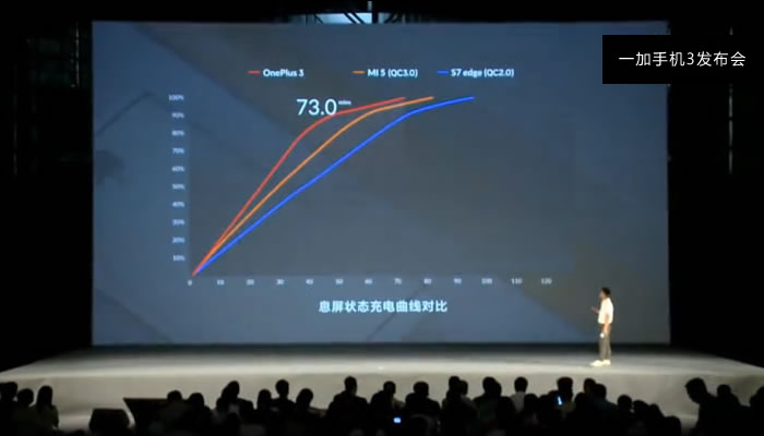 一分鐘陪你看了一加手機3新品發(fā)布會，旗艦級配備僅售2499元