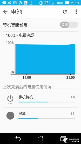 省电更高效 华硕ZenFone飞马3全面评测